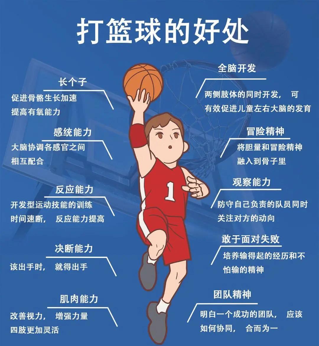 如何结合视频分析进行篮球模拟训练_0